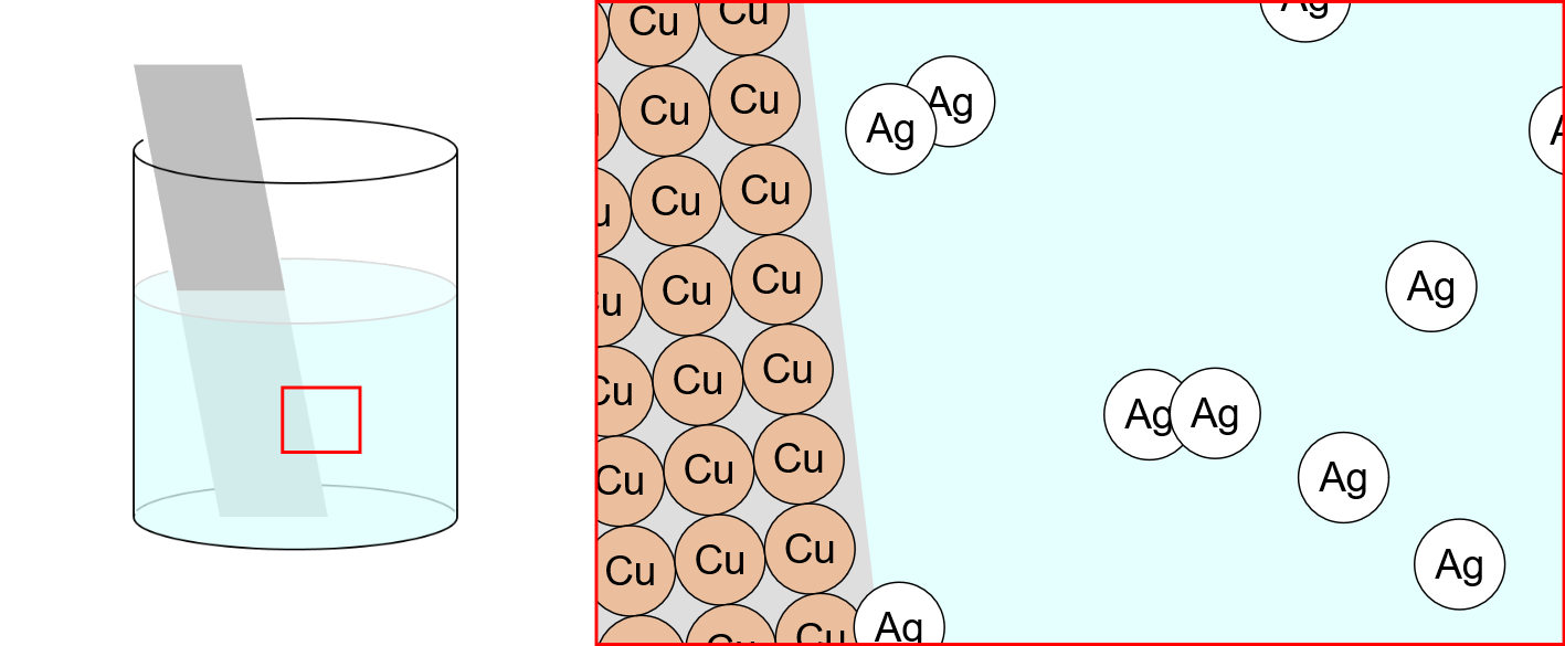 Activity Series of Metals
