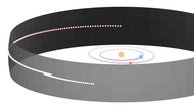 Apparent Motion of Mars