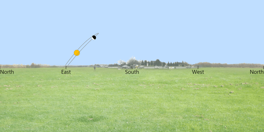 Apparent Motion of Venus