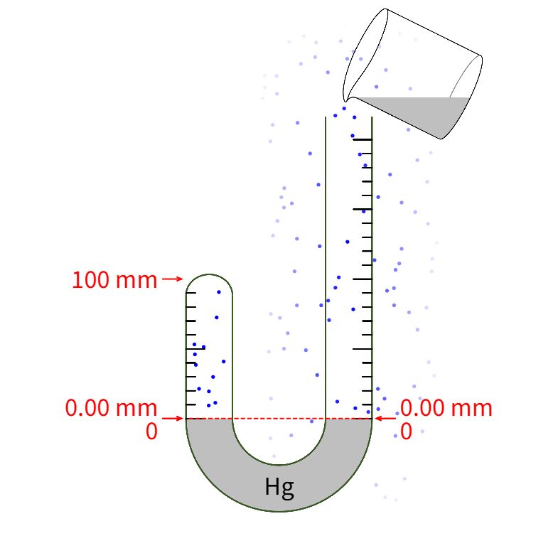 Boyle's J Tube