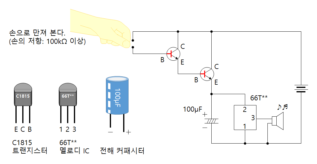 목욕물 알람 (터치 멜로디)