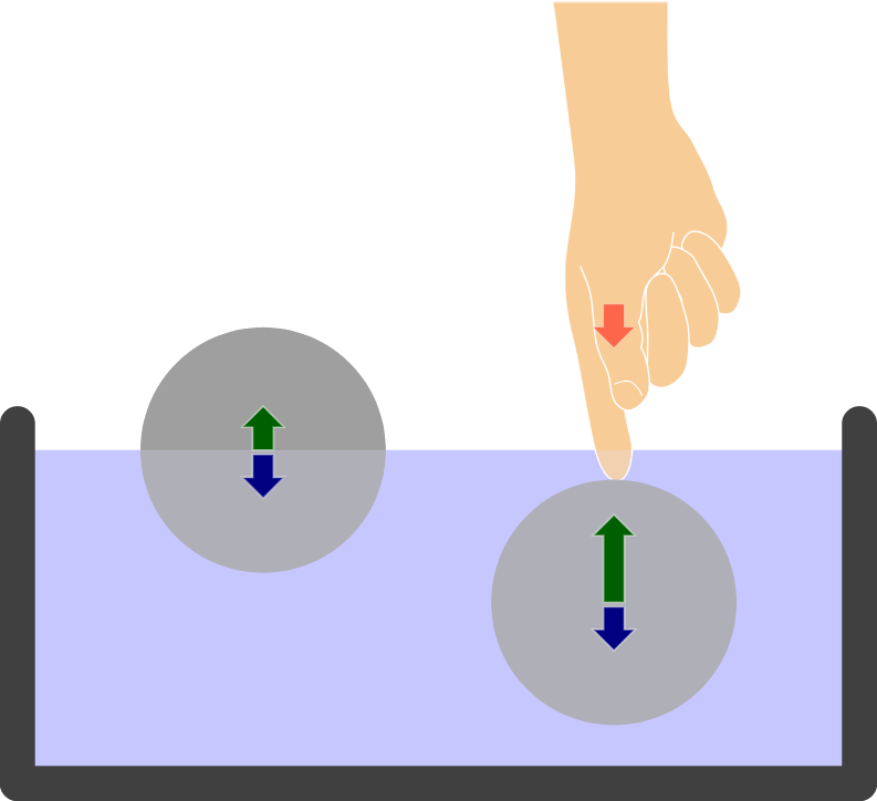 Buoyancy comparison