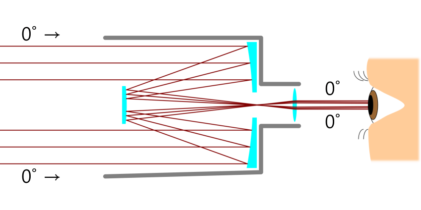Cassegrain Reflector