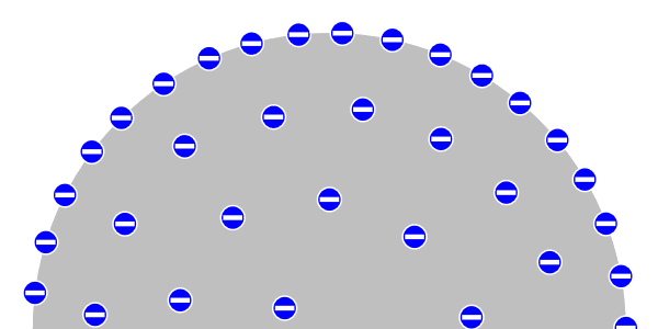 Charge Distribution on a thin Conductive Plate