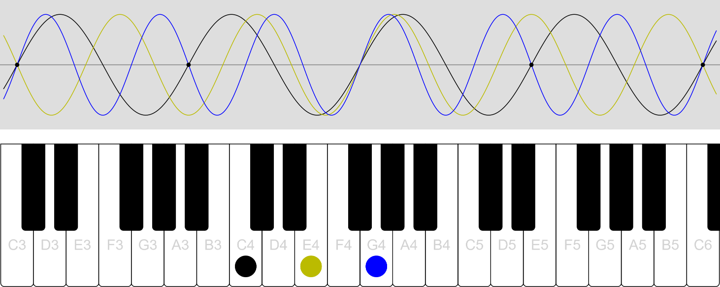 Chord Simulation