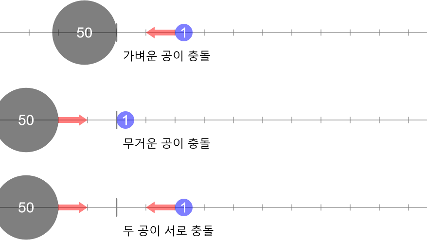 충돌