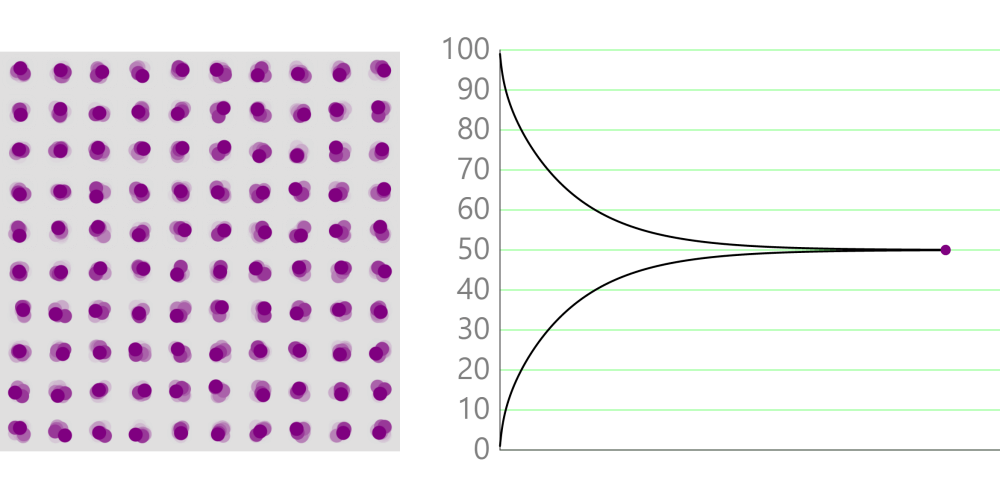 Conduction