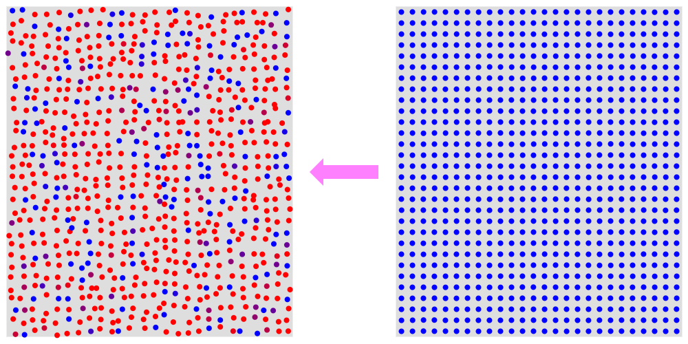 heat conduction simulation