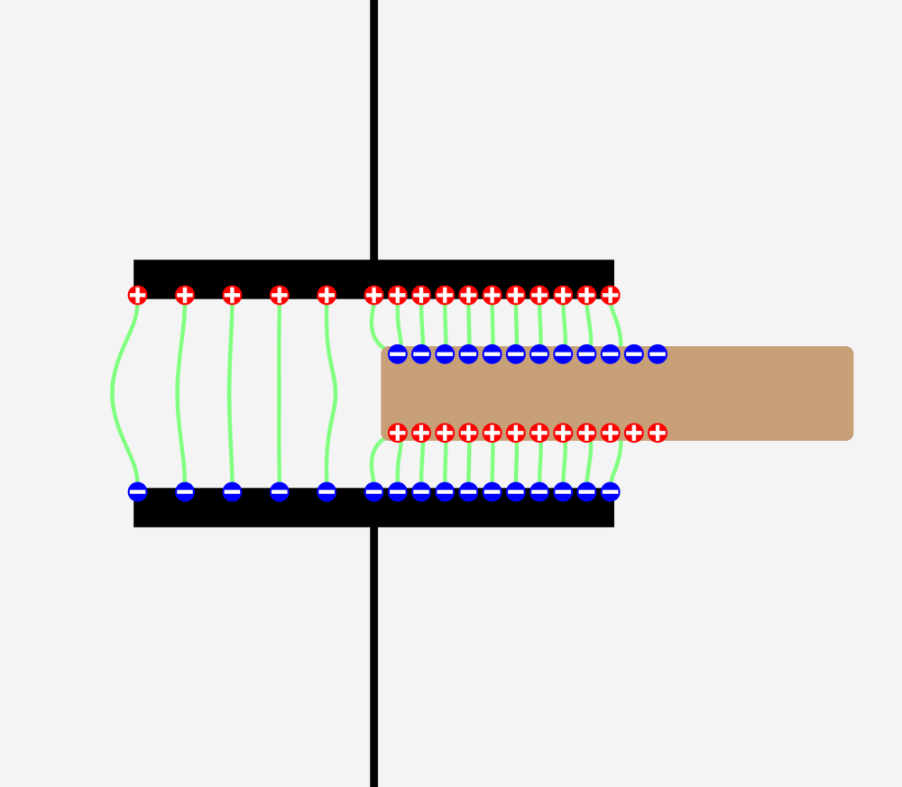 Dielectric in Capacitor
