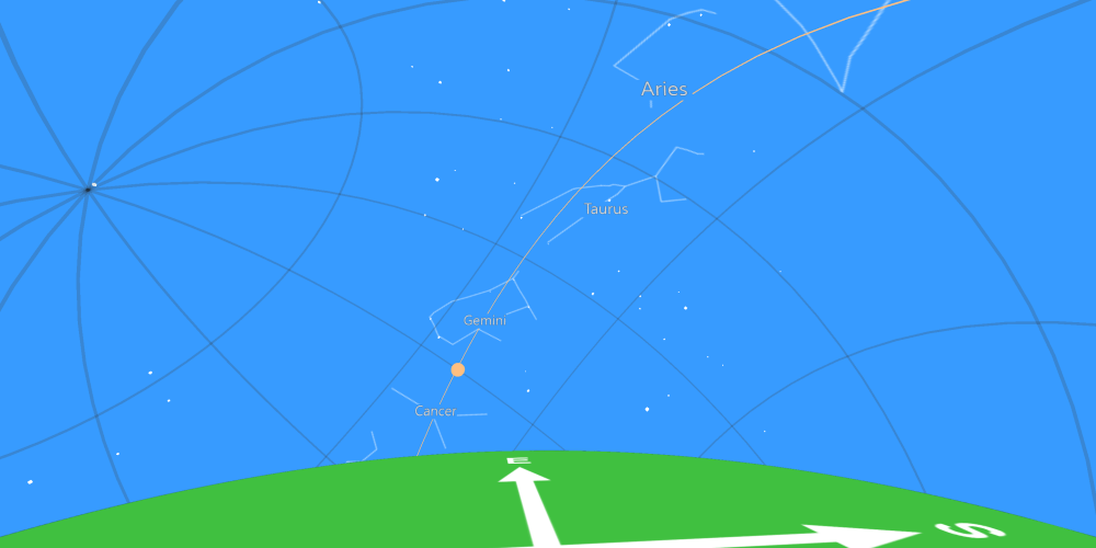 Diurnal Motion and the Zodiac