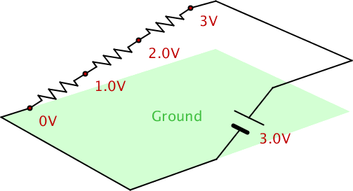 Electric Potential