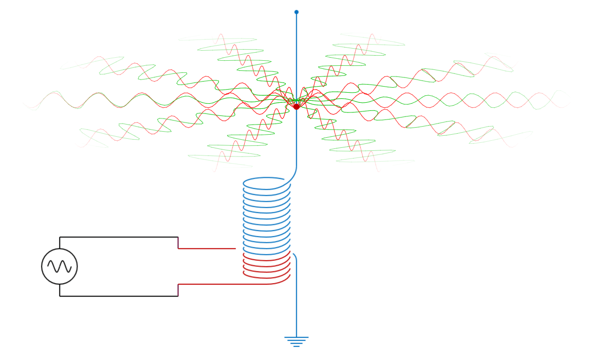 Electromagnetic Wave