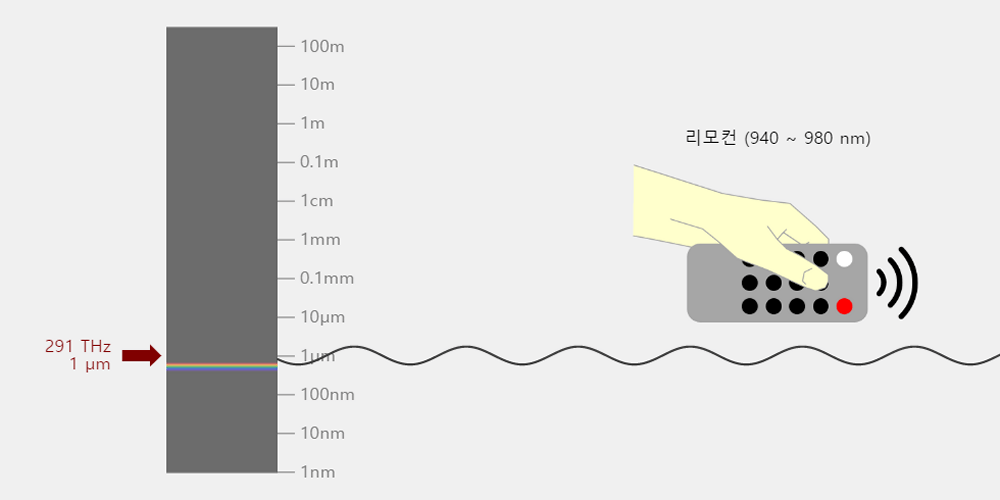 Electromagnetic Waves