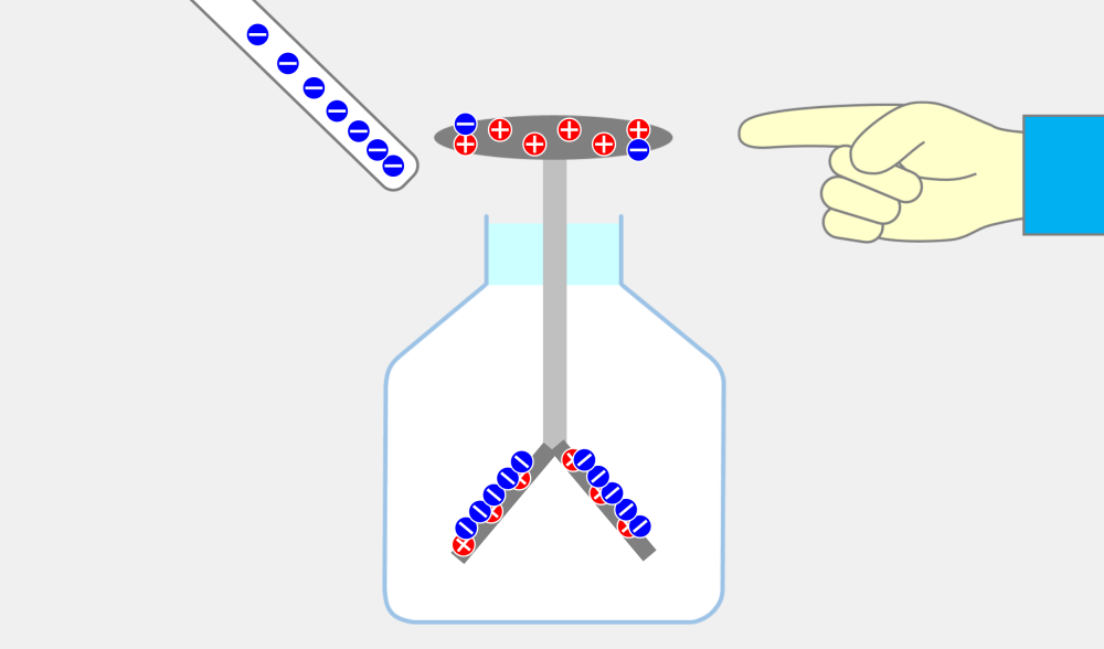 Electroscope