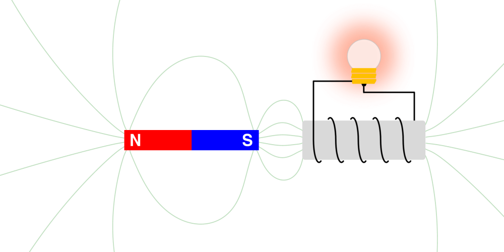 Faraday's Law of Electromagnetic Induction