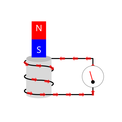 Faraday's Law of Electromagnetic Induction