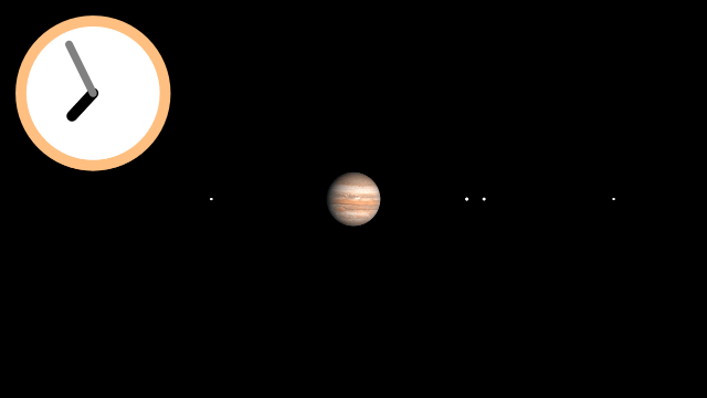 Galilean Moons Simulation