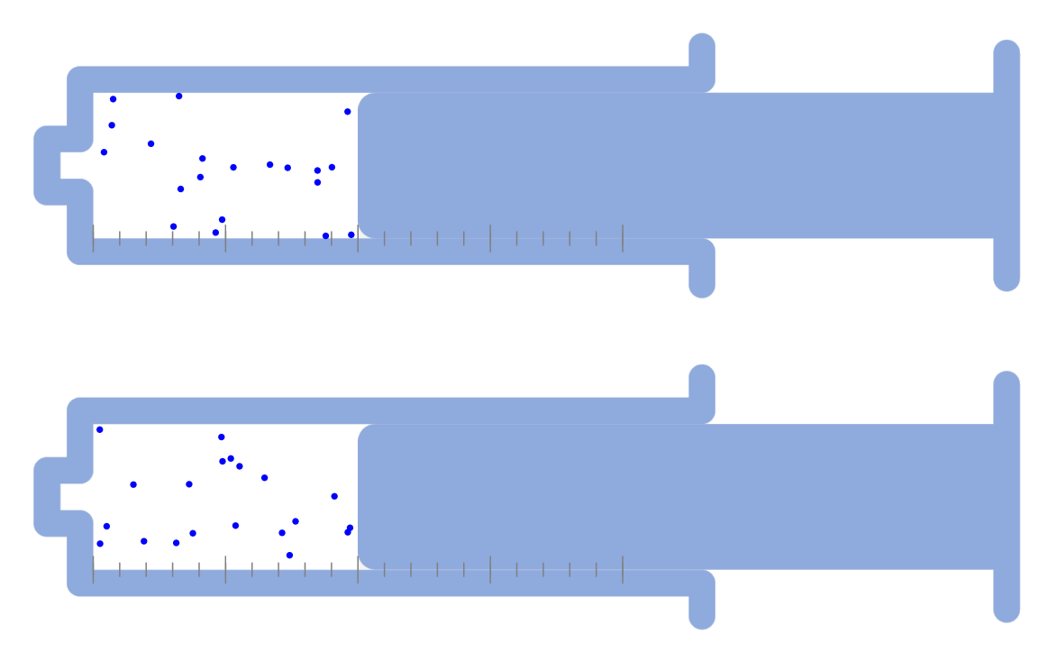 Movement of Gas Molecules and their Volume in Various Condition