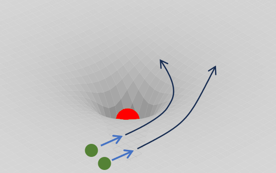 General Relativity