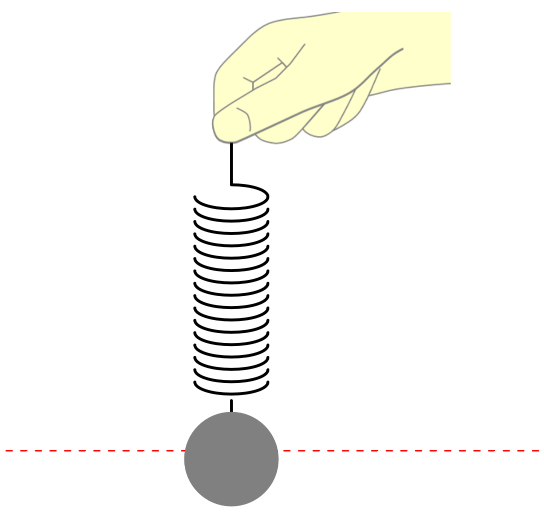 Inertia