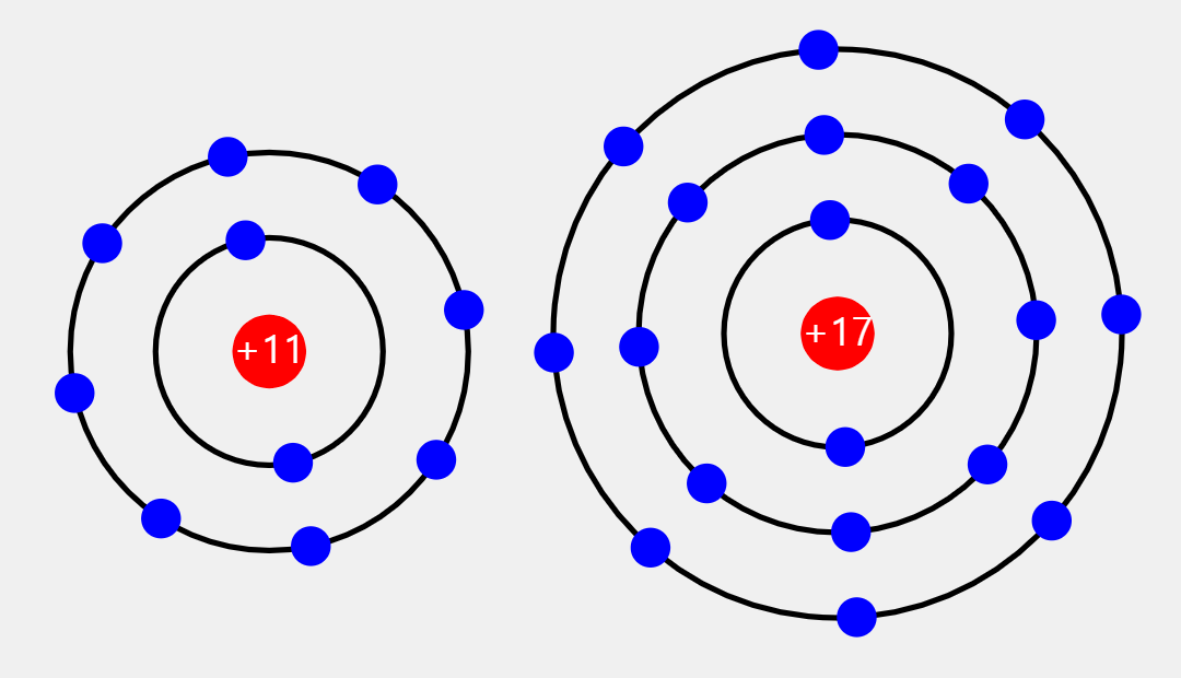 Ionic bond