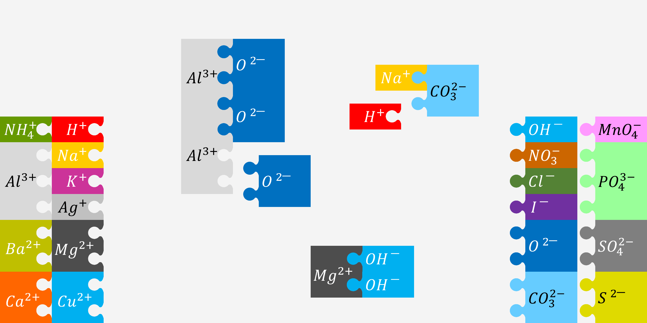 Ion model