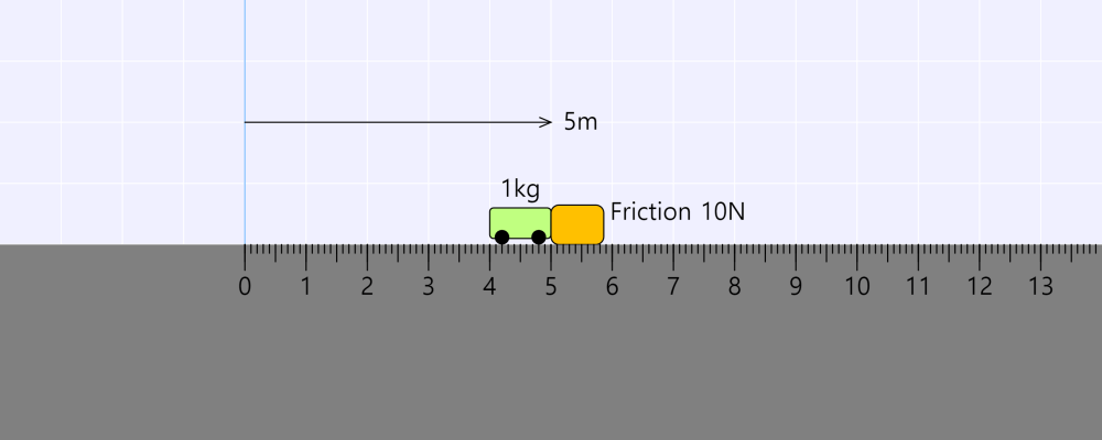 Kinetic energy