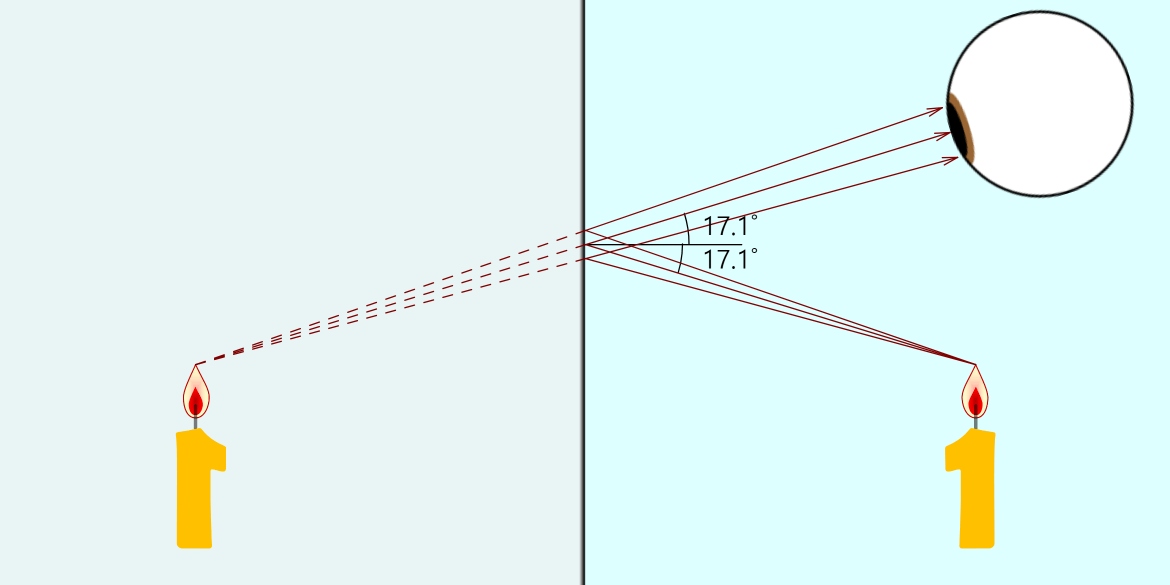 Law of Reflection Simulation