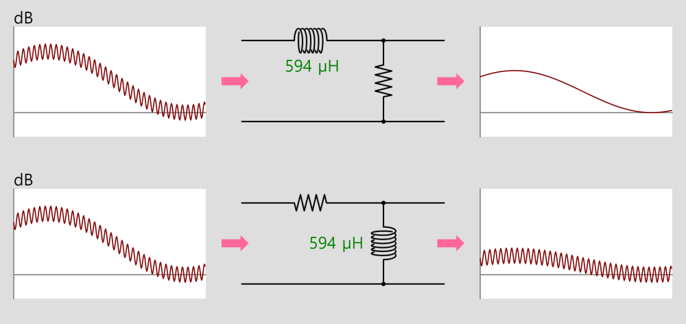 LC Filter Si,mulation
