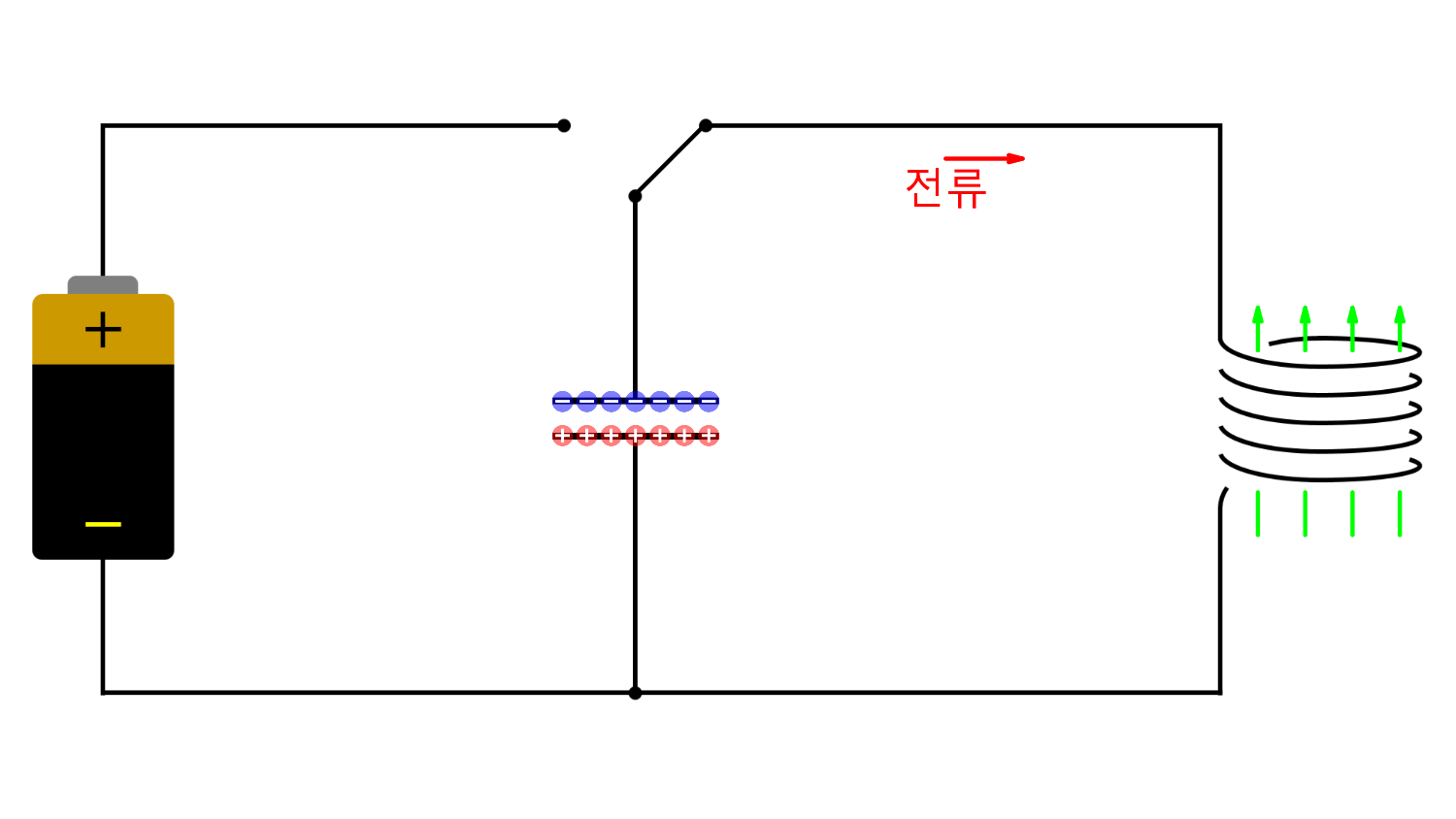 LC Oscillator