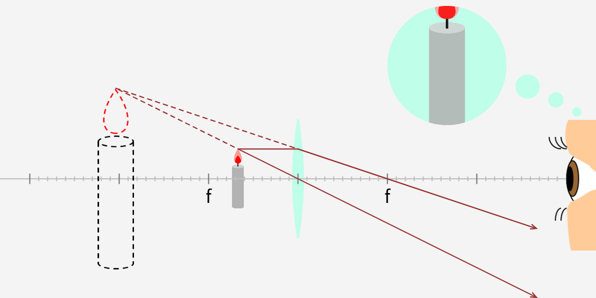 Convex Lens & Concave Lens Simulation