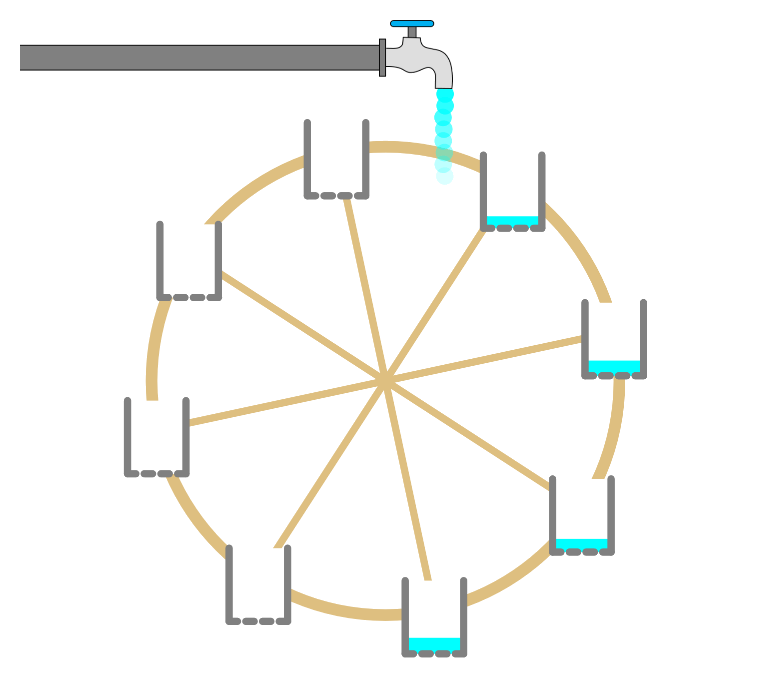 Lorenz’s Water Mill Simulation