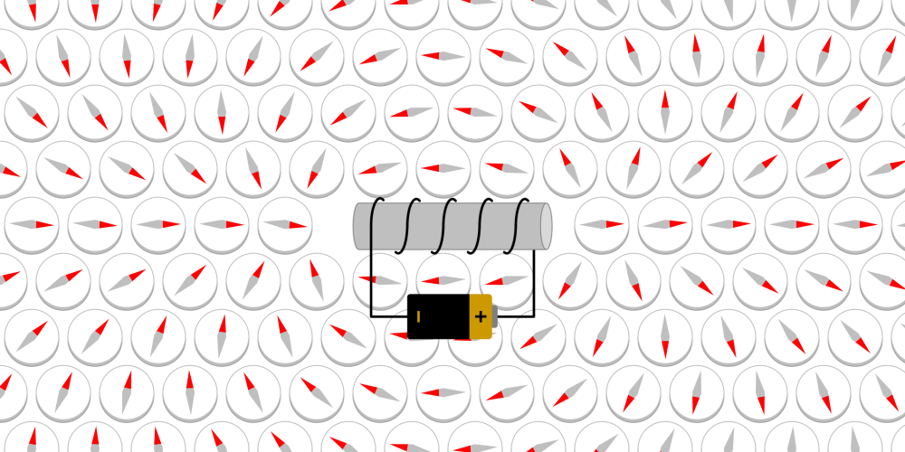 Magnetic Field around a Coil