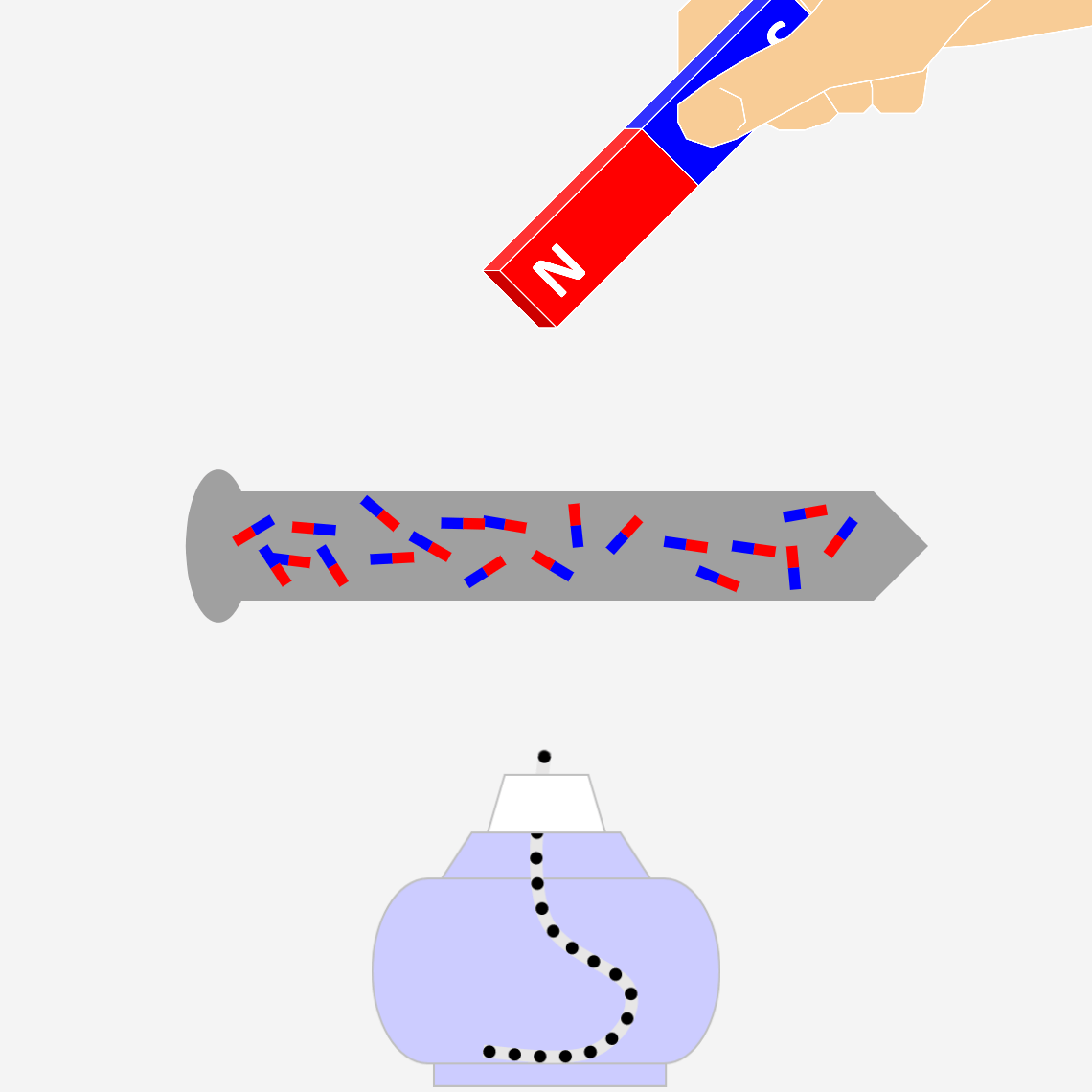 Magnetization