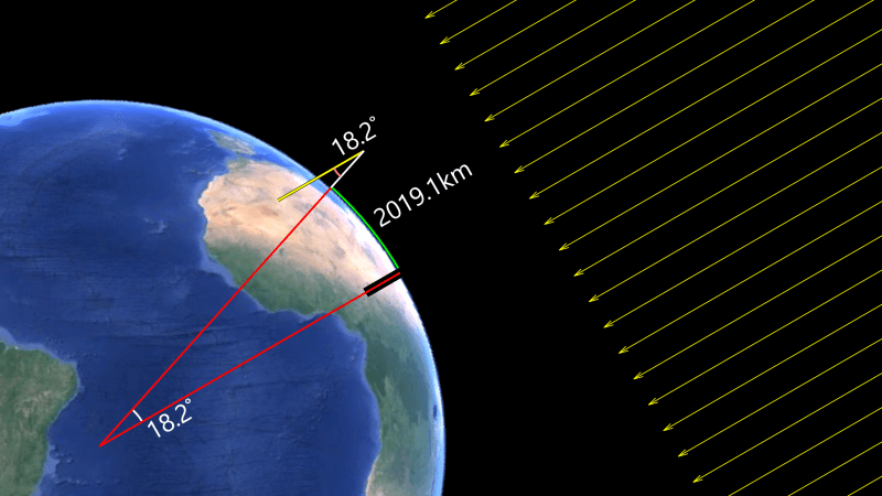 Eratosthenes' Calculation of Earth's Circumference
