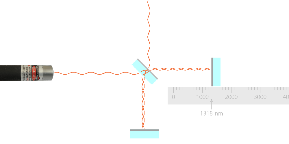 Michelson Interferometer