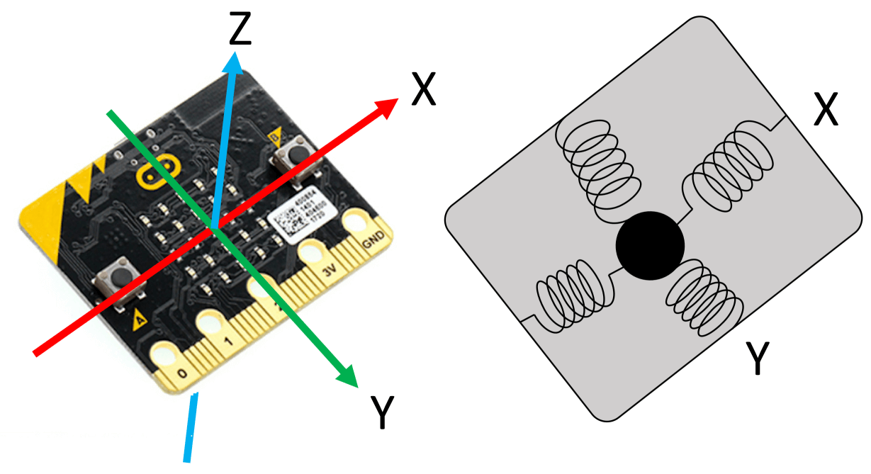 Microbit MBL Acceleration