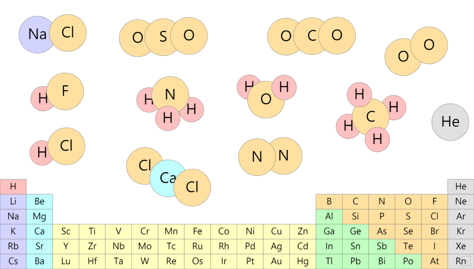 Molecular Modeling Whiteboard