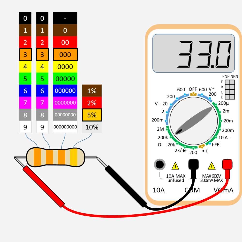 Multitester