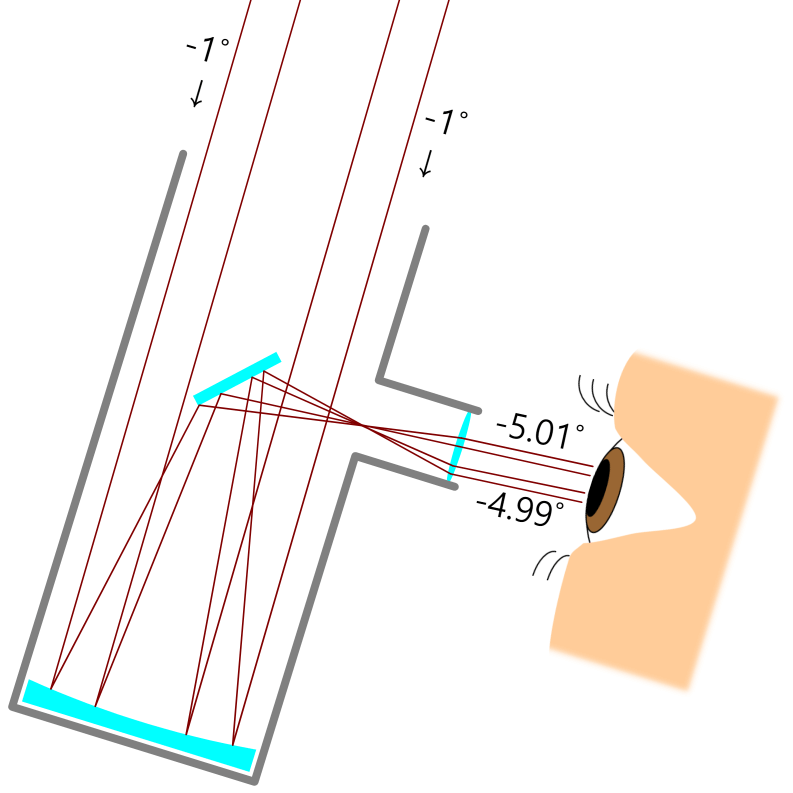 Newtonian Reflector Simulation