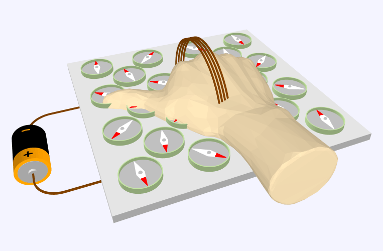 Magnetic field around a coil