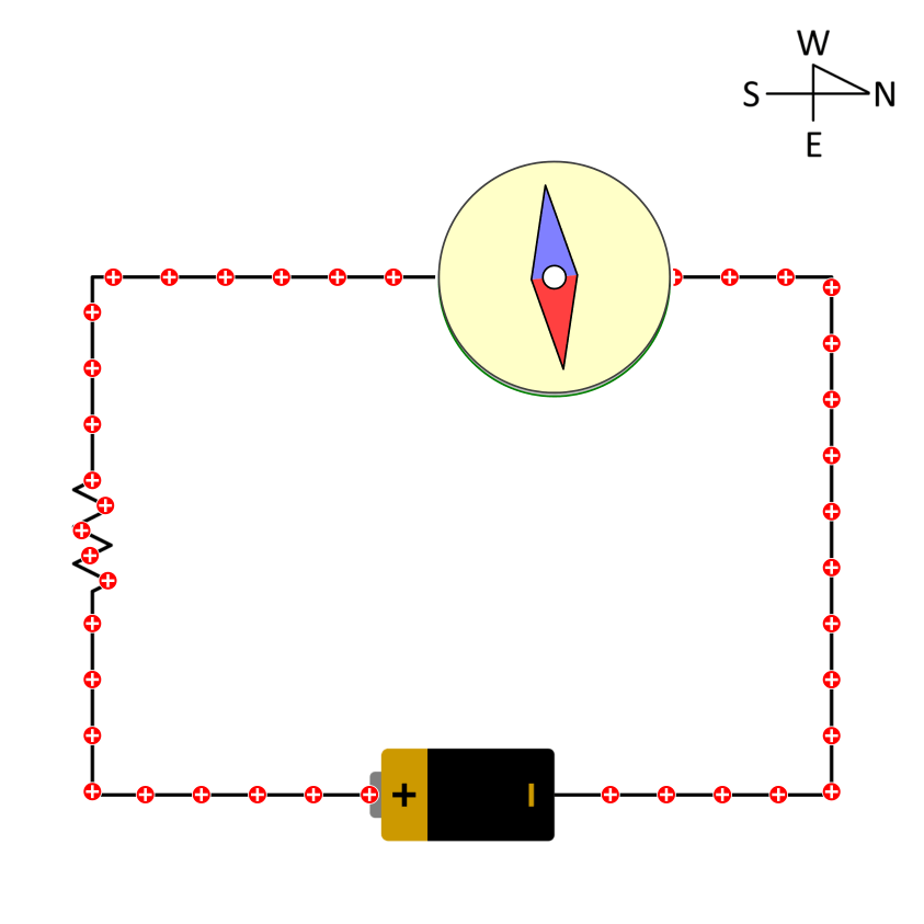 Oersted's Experiment