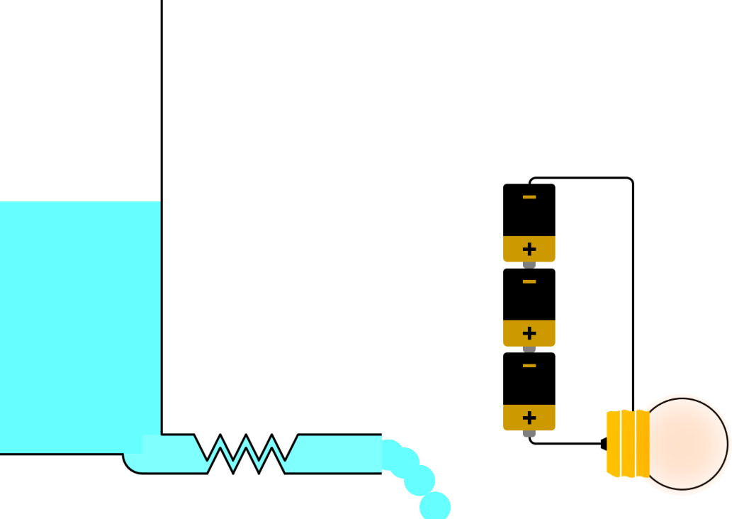 Ohm's Law