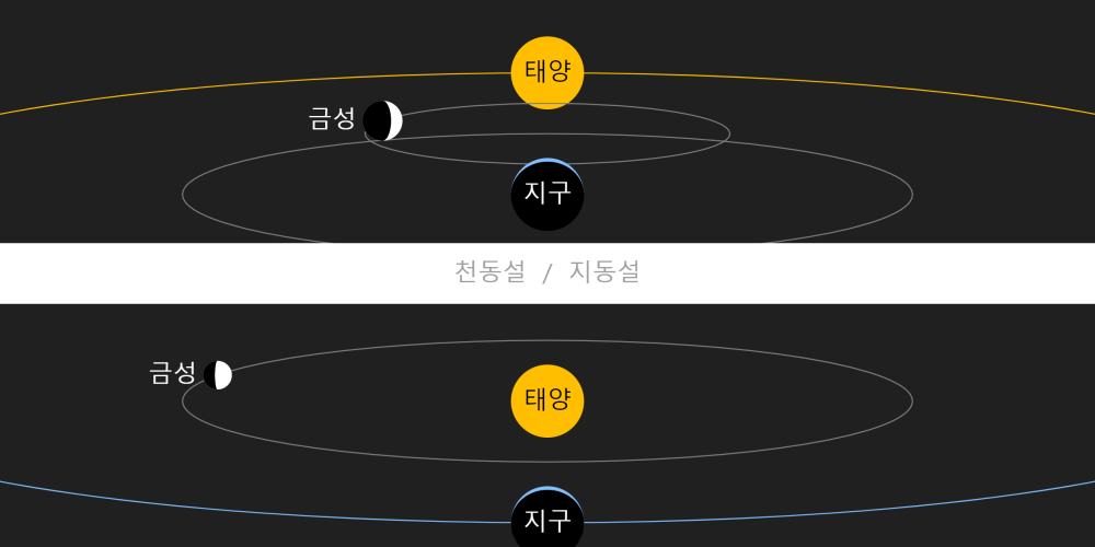 금성의 위상
