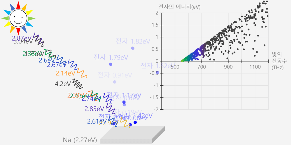 광전효과