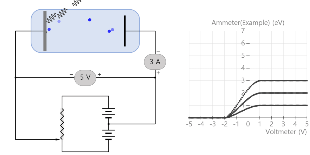 Photoelectric Effect Simulation