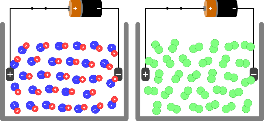 Polar Molecule & Nonpolar Molecule