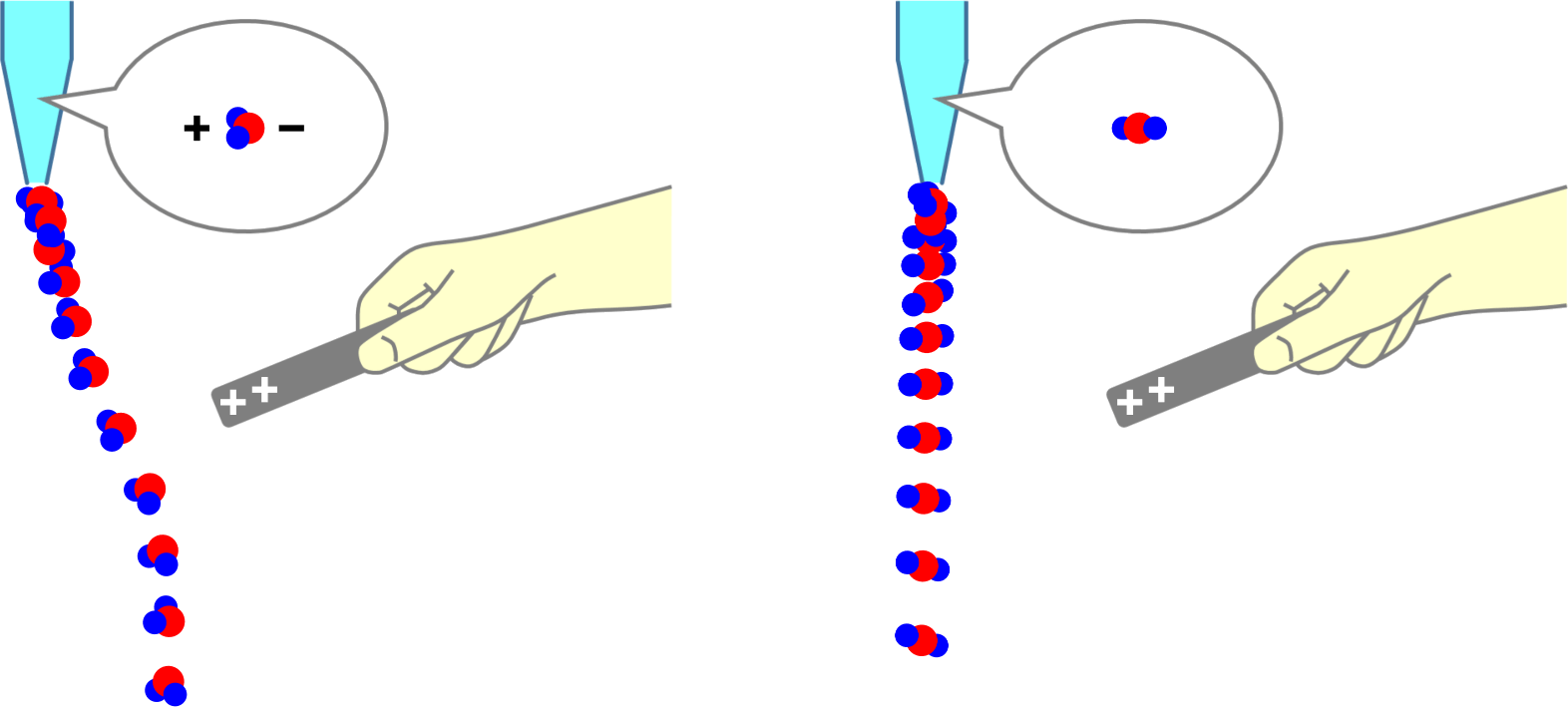 What if the water molecule have a straight structure?