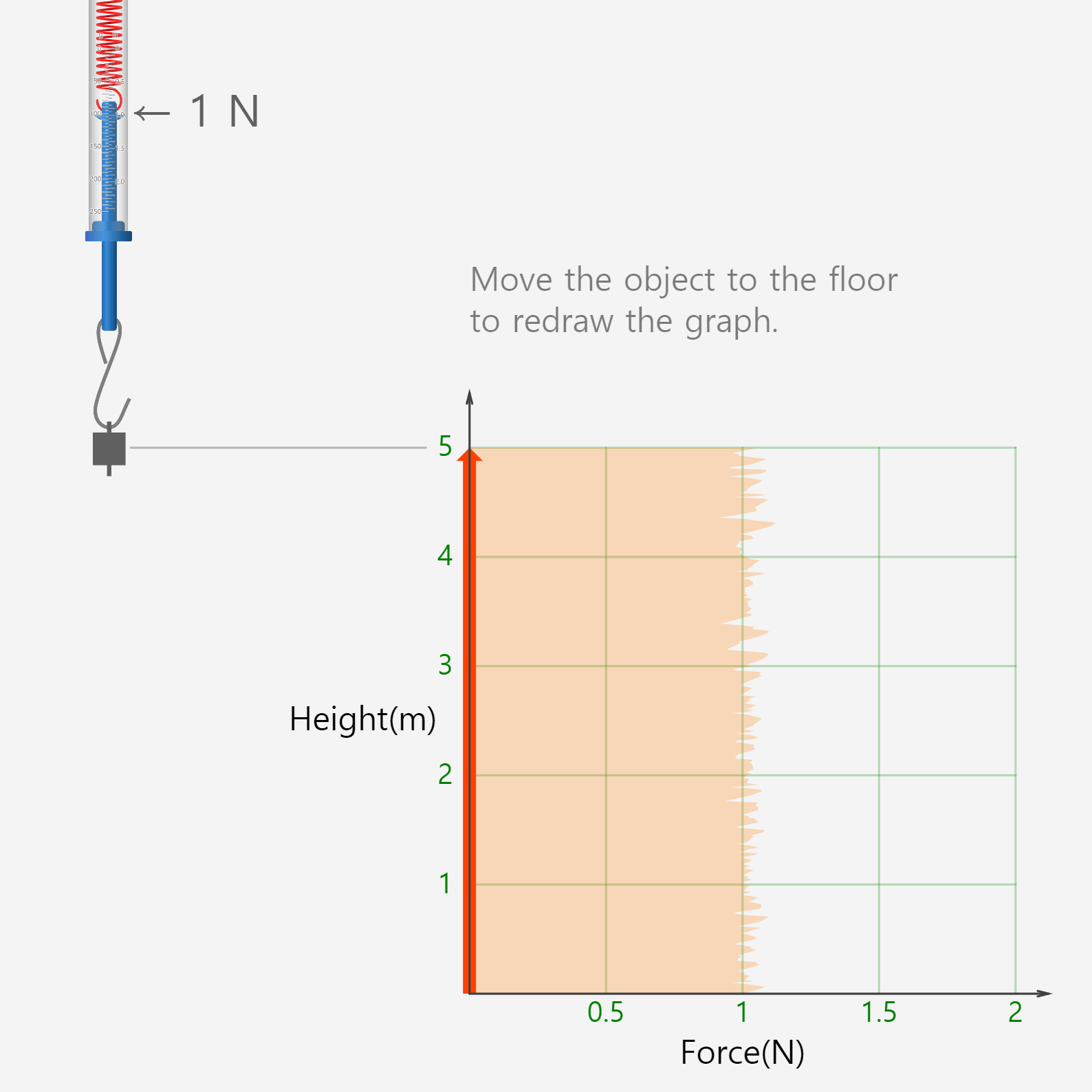 Potential energy due to gravity