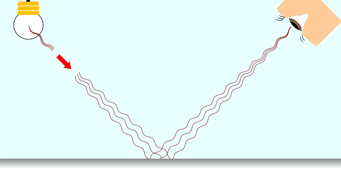 Principle of Mirror